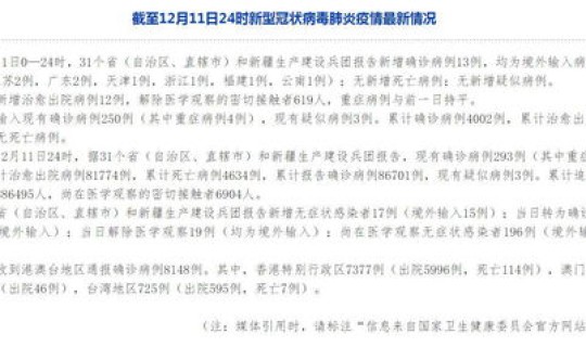 昨日山西新增病例出现在哪里了呢(山西哪个市有狂犬病例)