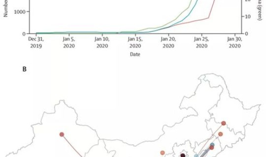 疫情高峰地区有哪些城市？中国疫情有哪些