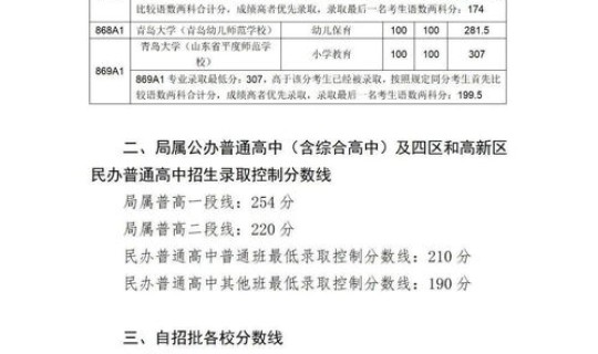 莱西市高中招生简章，莱西高中录取分数线