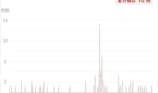 遵义疫情最新数据消息今天新增，2021遵义疫情持续多久