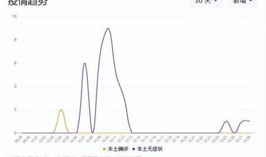 江苏疫情最新情况新增3例，浙江疫情