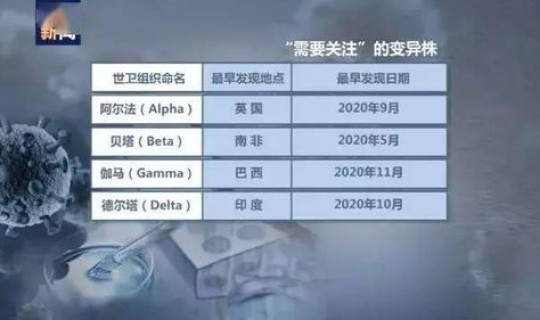 德尔塔变异毒株特点？德尔塔变异毒株有什么特点