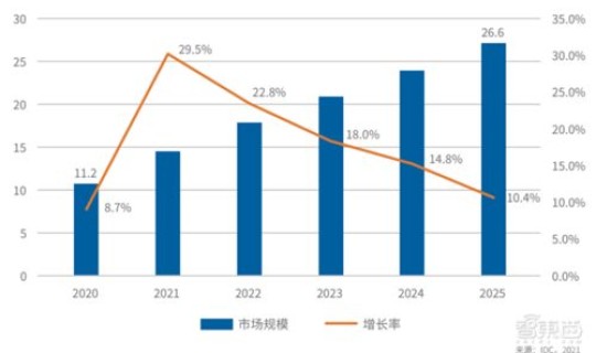 2025年6月份新冠疫情严重地区有哪些，2022新冠疫情爆发最严重在哪几天