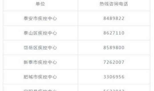 沈阳疫情防控热线电话 沈阳疫情防控中心24小时电话号码