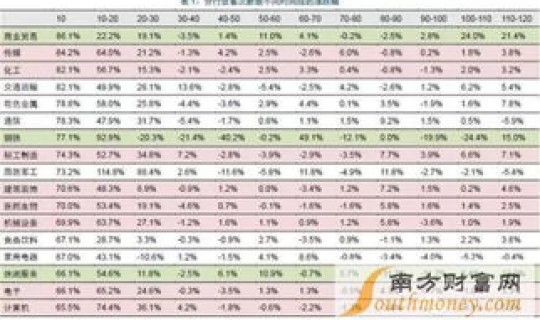 5月次新股板块一览表？次新股票一览表