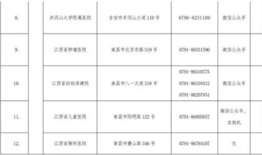 返乡核算监测？核酸检测要钱吗