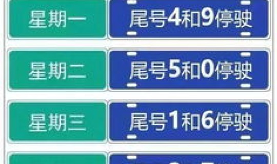 2021今天限行尾号到几点？2021限号几点到几点