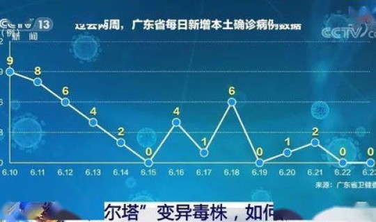 德尔塔毒株是哪的(什么是德尔塔毒株这种变异新冠毒株来自哪里)
