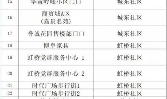常态化核酸检测工作方案，关于常态化核酸检测工作总结2022