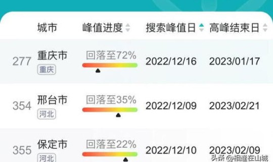重庆市最新疫情报告 2021重庆疫情最新消息