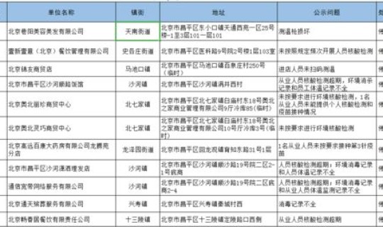 疫情北京最新通报(北京防疫政策最新规定是什么)
