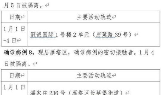 黑龙江新增4例本土病例轨迹公布 这些患者的活动轨迹是怎样的