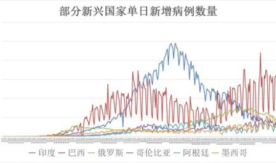2023年新冠疫情死亡人数数据，新冠总共死亡人数