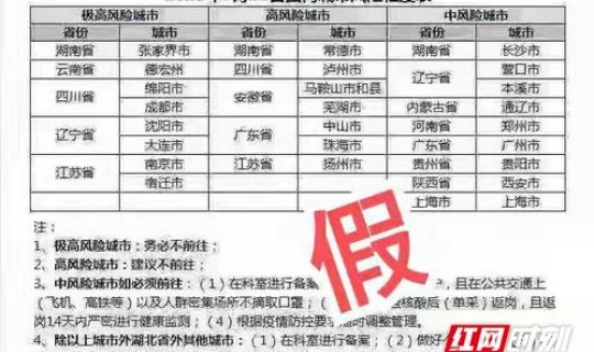 上海高中低风险区一览表(上海高中低风险区一览表上海中高风险地区)