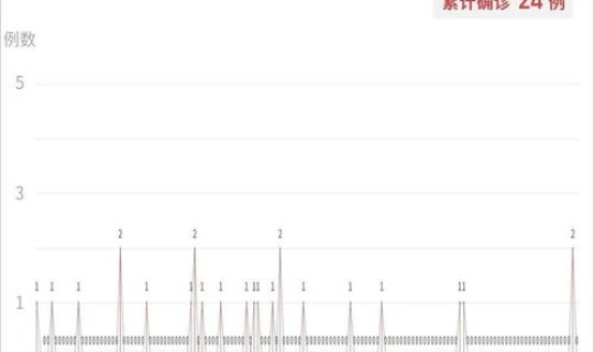 深圳盐田疫情最新消息(深圳市盐田区有疫情吗)