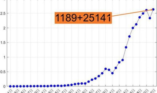 大连阳性患者，大连疫情阳性感染者分布情况如何
