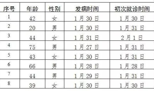 北京房山新型肺炎确诊2例，北京防疫政策最新规定是什么