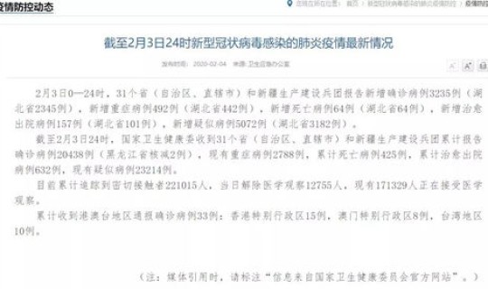 现在有多少重症病例了 上海通报现有一名33岁重症病例