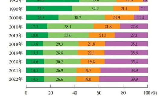 深圳人口2020总人数口是多少 深圳常住人口2021总人数口是多少