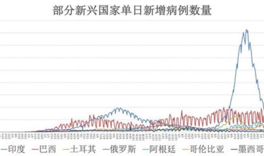 疫情无感染地区？中国哪个城市无疫情
