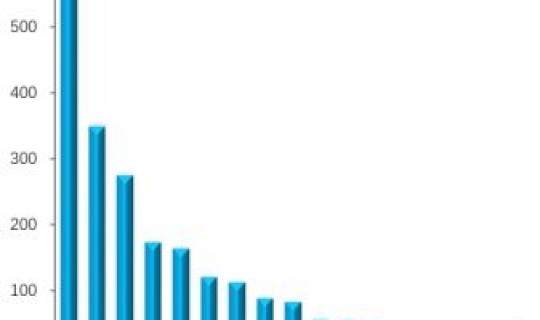 新冠疫情每天新增数据，新冠国内疫情数据是多少