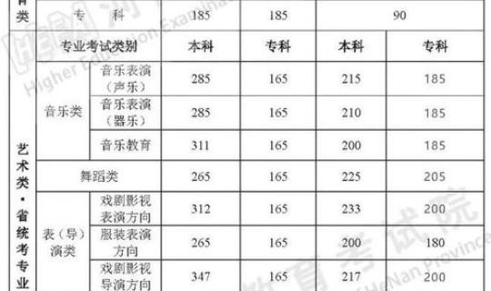 河南省高中录取分数线郑州？河南高考分数线