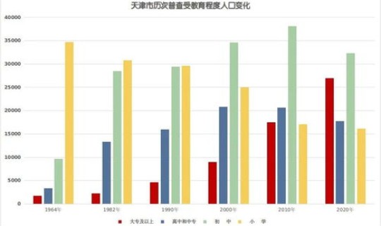 2021年北京人口普查数据 人口数据