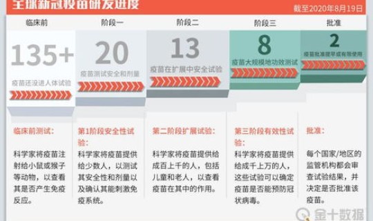 广东流感最新消息2020 广东流感突破12万例
