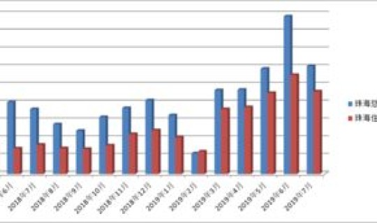 山西疫情公布数据(珠海疫情)