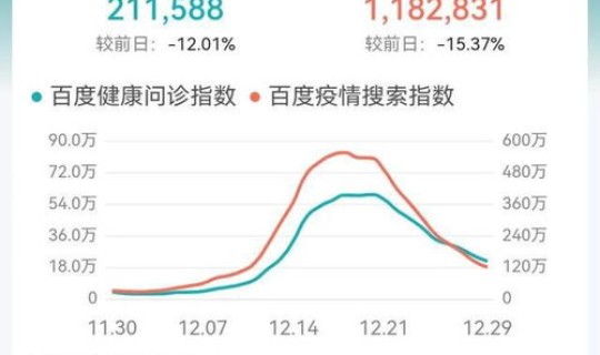 西安最新的新冠疫情数据统计？西安市新冠疫情最新消息