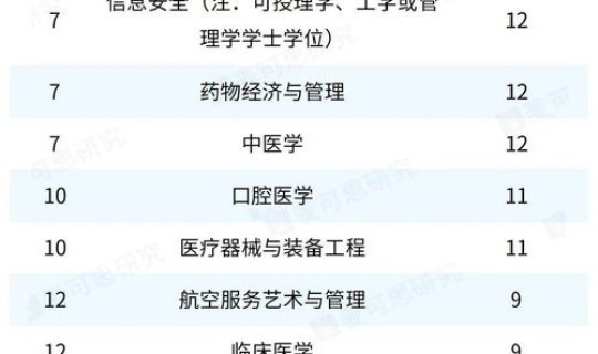 福建新增本科学校名单 福建教育学院