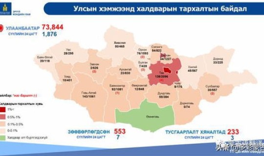 蒙古国有没有疫情？蒙古国与几个国家接壤