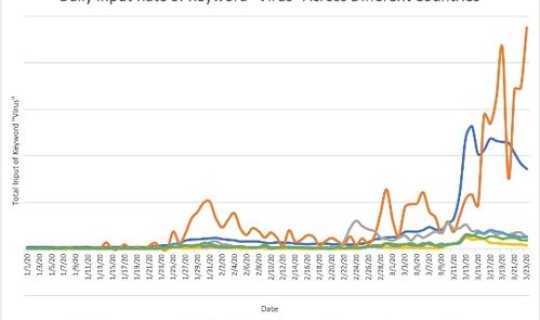 全球确诊数超900万 新冠病毒确诊人数
