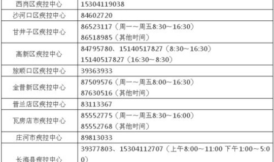 大连疾控电话24小时查询 大连市疾控中心24小时电话