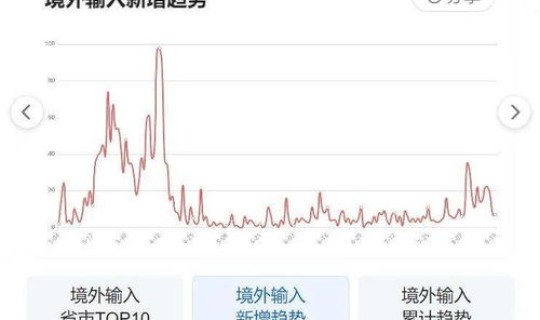 浙江疫情8月12？今年疫情最新消息