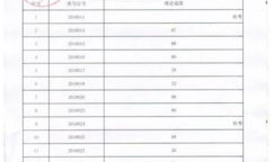 泉州丰泽确诊病例活动轨迹？泉州丰泽区疫情轨迹