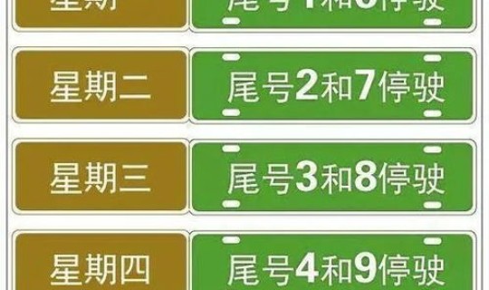 郑州限号政策2020？郑州元旦限号