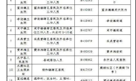 邻水疫情最新情况通报，邻水新冠疫情最新消息