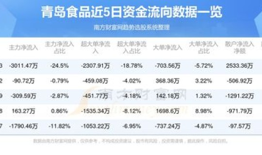 青岛今日最新疫情 青岛今日海潮时间表 青岛今日最新疫情 青岛今日海潮时间表