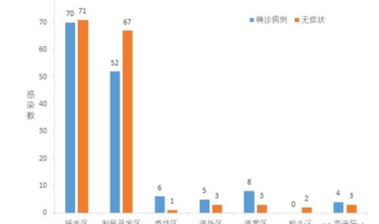 沈阳疫情最新消息中高风险 沈阳有疫情吗9辽宁疫情最新消息