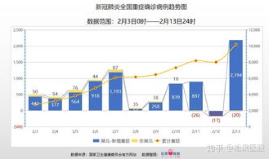 疫情最新数据 全国 统计 疫情数据