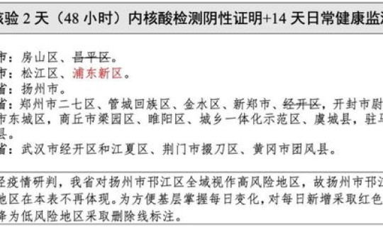 疫情高风险地区人员外出规定(高风险人群的划分标准)