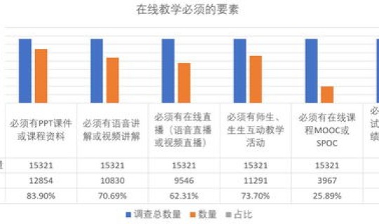 疫情高峰期数据分析？关于疫情的大数据分析