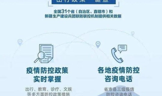 青岛疫情控制政策最新，疫情期间出台了哪些政策