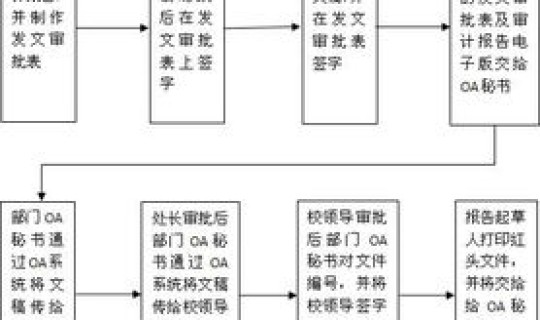 现在坐火车需要核算检测报告吗？坐高铁跟坐火车是一样的流程吗