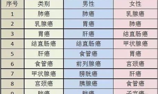 新增一例死亡病例多大岁数 今年癌症死亡人数多少