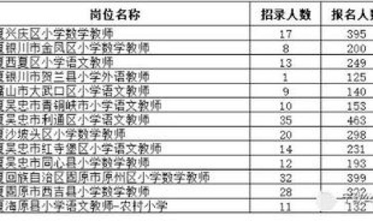 宁夏疫情确诊人数统计，宁夏艾滋病人数2023