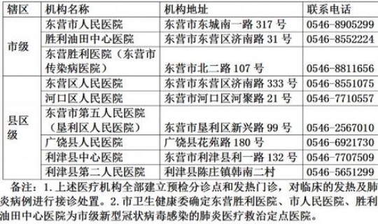 山东13人感染病毒？山东省传染病医院的具体位置