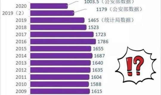 河南省疫情数据统计 河南新生儿数量统计 河南省疫情数据统计 河南新生儿数量统计