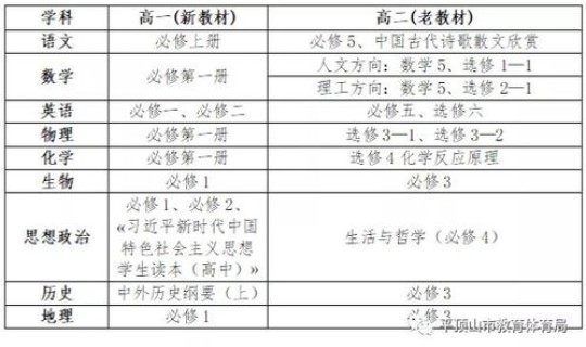 顺义中小学放假通知？顺义小学期末考试时间